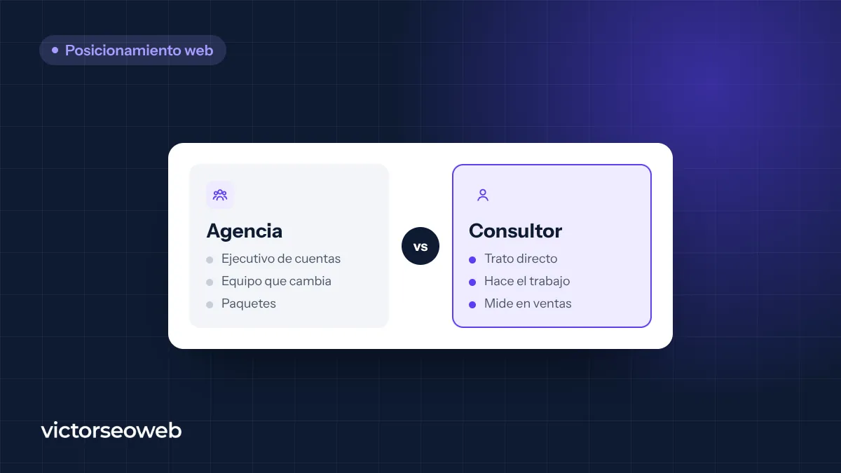 Consultor SEO o agencia SEO: cómo elegir