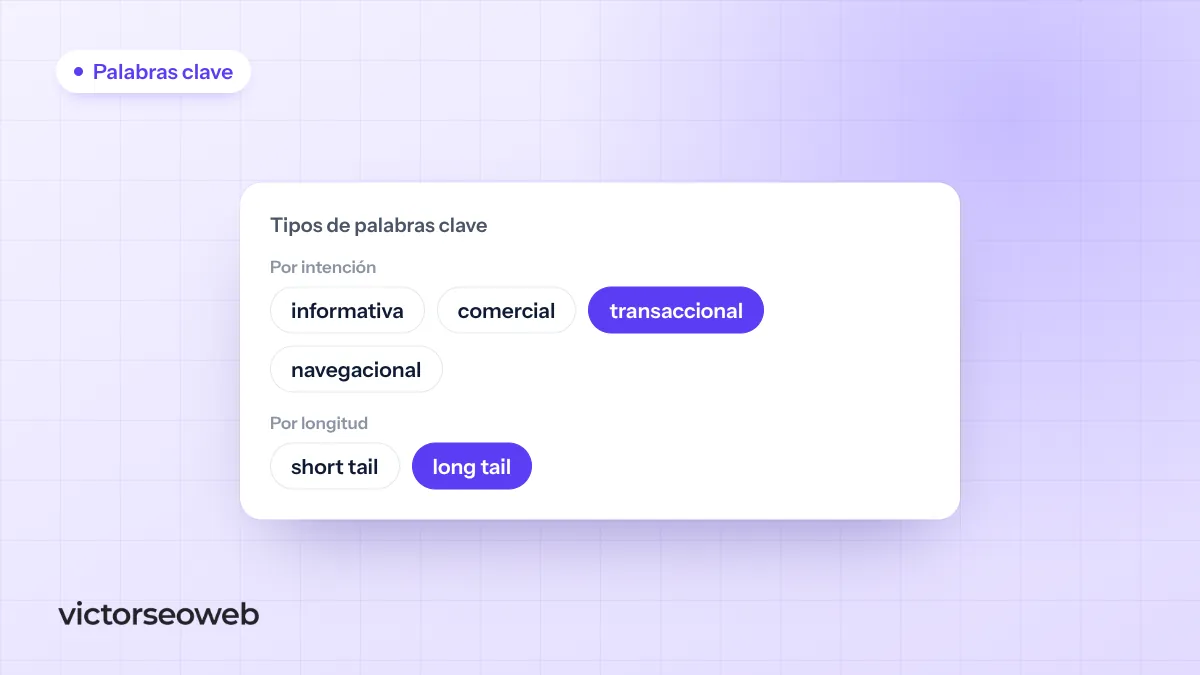 Tipos de palabras clave en SEO (con ejemplos)